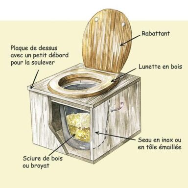 croquis toilettes sèches